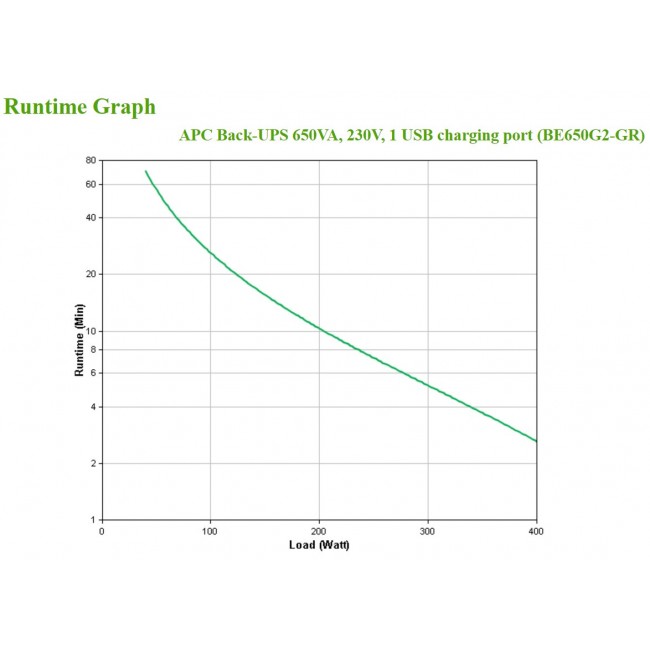 APC Back-UPS BE650G2 - UPS - 400 Watt