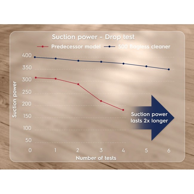 Product EL31C2OG