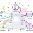 LENA 2019 Sewing machine mechanical ucznik