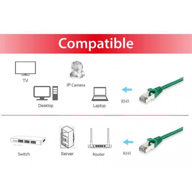 Equip Cat.6A S/FTP Patch Cable, 30m, Green
