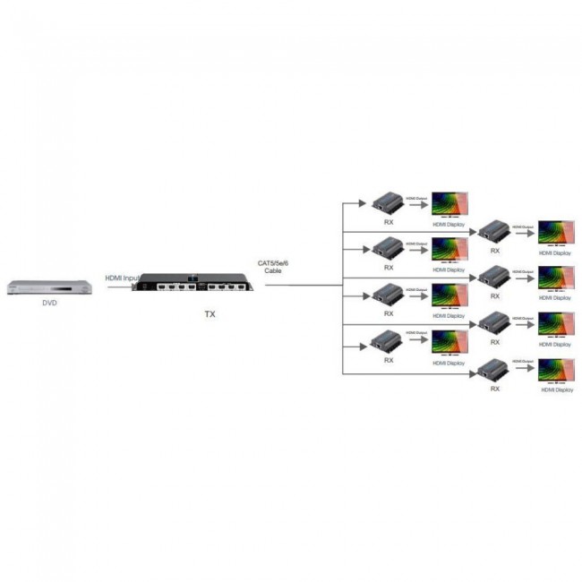 Techly HDMI 1x8 Extender Splitter over CAT6/6a/7 50m with IR pass-back IDATA EX-HL81TY