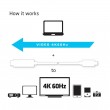 CLUB3D USB C to HDMI 2.0 UHD Cable Active 1.8 M./5.9 Ft. CLUB3D USB C to HDMI 2.0 UHD Cable Active 1.8 M./5.9 Ft.