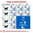 Royal Canin FHN Indoor - dry food for adult cats - 4kg