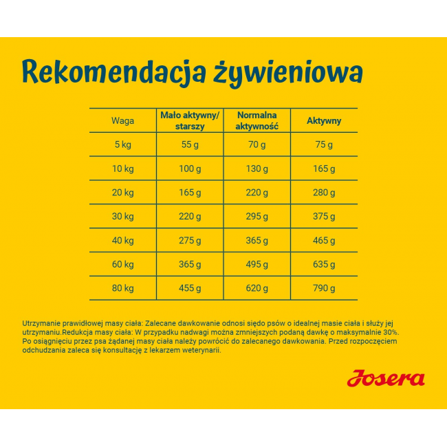 JOSERA Light & Vital - dry dog food - 12,5 kg