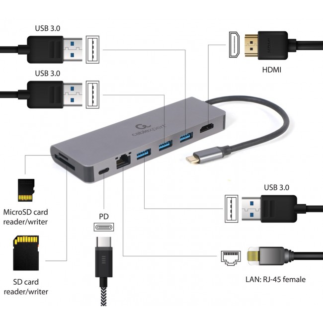 Gembird A-CM-COMBO5-05 USB Type-C 5-in-1 multi-port adapter (Hub + HDMI + PD + card reader + LAN)