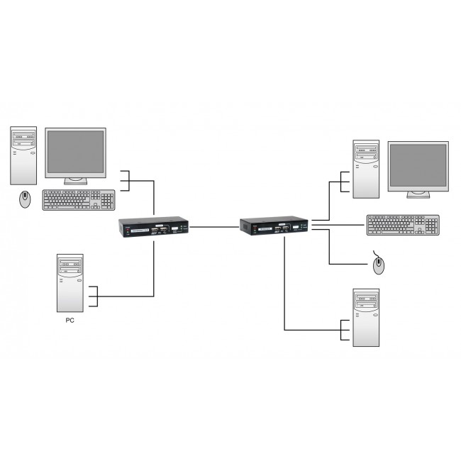 LevelOne KVM over Cat.5 Extender