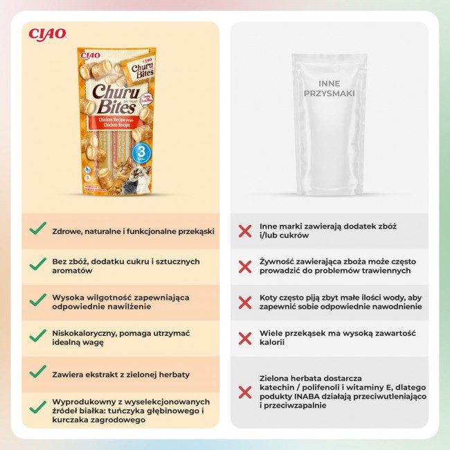 INABA Churu Bites Chicken recipe wraps - cat treats - 3x10 g INABA Churu Bites Chicken recipe wraps - cat treats - 3x10 g
