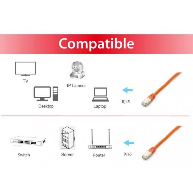 Equip Cat.6A Platinum S/FTP Patch Cable, 15m, Orange