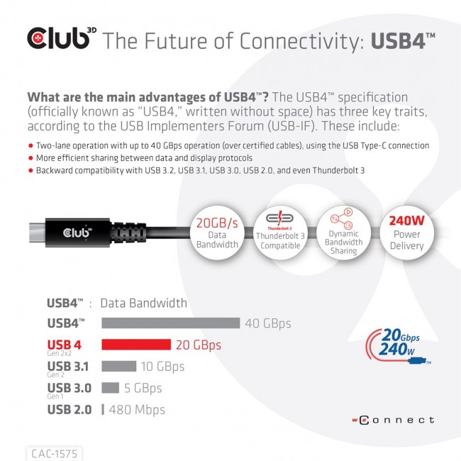 CLUB3D USB4 Gen2x2 Type-C Bi-Directional Cable 4K60Hz, Data 20Gbps, PD 240W(48V/5A) EPR M/M 2m