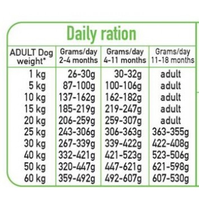 ARQUIVET Fresh Puppy Turkey and Salmon - semi-moist dog food - 10kg ARQUIVET Fresh Puppy Turkey and Salmon - semi-moist dog food - 10kg