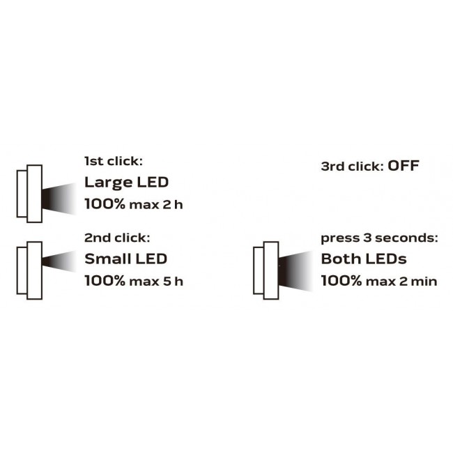 NEO tools 99-040 floodlight NEO tools 99-040 floodlight