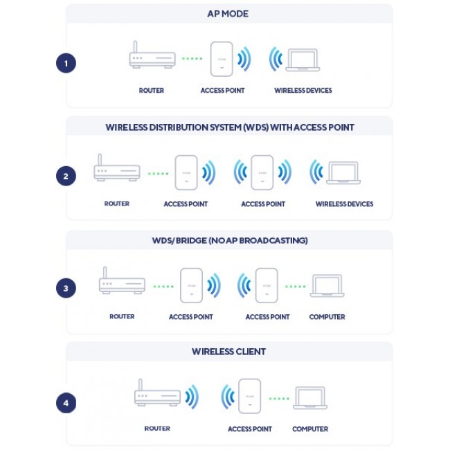 D-Link AX1800 Wi-Fi 6 Dual-Band PoE Access Point