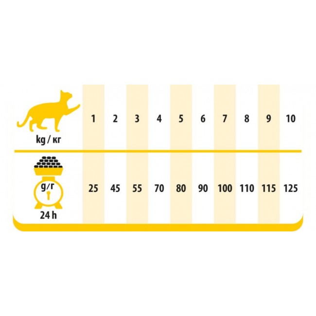 PREVITAL Adult Chicken dry cat food - 300g PREVITAL Adult Chicken dry cat food - 300g