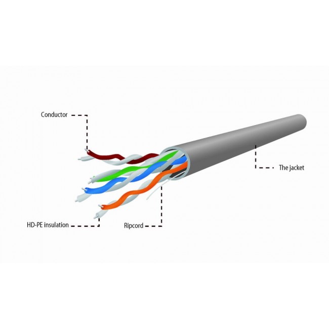 CAT5E UTP 305M CABLE GRAY UPC-5004E-SOL GEMBIRD CAT5E UTP 305M CABLE GRAY UPC-5004E-SOL GEMBIRD