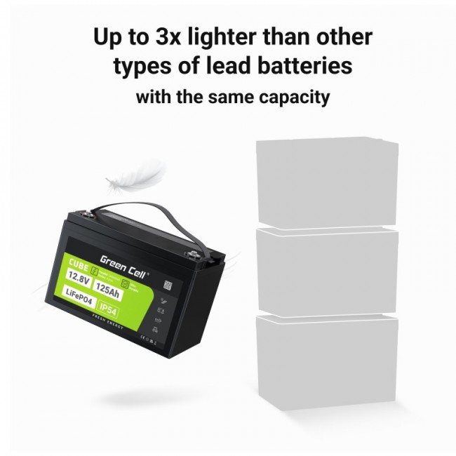 Green Cell Žalias Cell CUBE LiFePO4 125Ah 12,8V 1600Wh liio geležies fosfato baterija kemperiui, sauls energijai, neprijungtai prie tinklo, laivui Lithium Iron Phosphate (LiFePO4) 12.8 V Green Cell Žalias Cell CUBE LiFePO4 125Ah 12,8V 1600Wh liio geležies fosfato baterija kemperiui, sauls energijai, neprijungtai prie tinklo, laivui Lithium Iron Phosphate (LiFePO4) 12.8 V