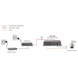 LevelOne Fast Ethernet High Power PoE Splitter, 12V DC Output