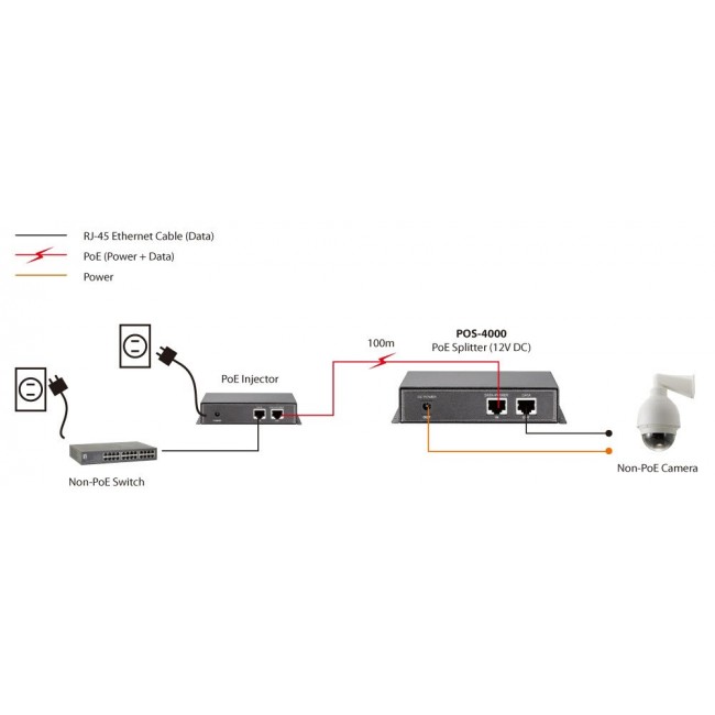 LevelOne Fast Ethernet High Power PoE Splitter, 12V DC Output