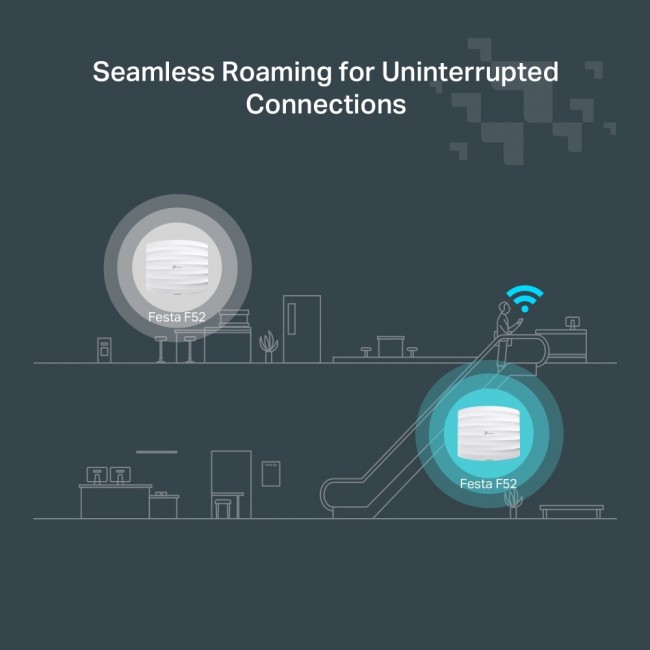 TP-Link FESTA F52 wireless access point 867 Mbit/s White Power over Ethernet (PoE) TP-Link FESTA F52 wireless access point 867 Mbit/s White Power over Ethernet (PoE)