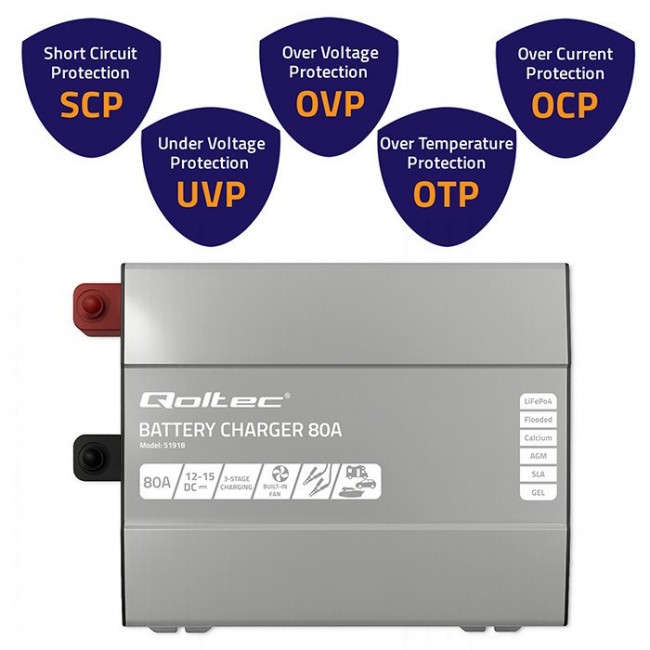 Qoltec Smart Professional Monolith Battery Charger for LiFePO4 AGM GEL SLA batteries | 80A | 12V | Fast charging