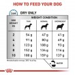ROYAL CANIN Anallergenic Small VHN - dry dog food - 1,5kg