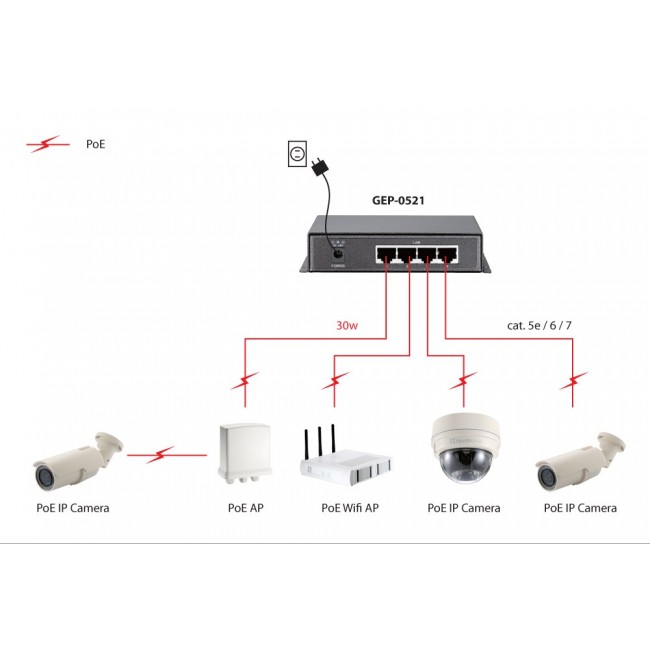 LevelOne 5-Port Gigabit PoE Switch, 802.3at/af PoE, 4 PoE Outputs, 115W LevelOne 5-Port Gigabit PoE Switch, 802.3at/af PoE, 4 PoE Outputs, 115W