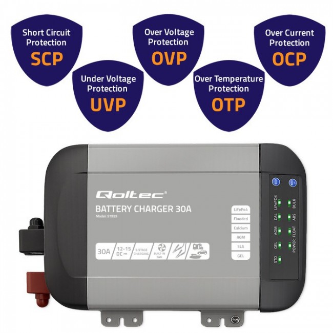Qoltec Intelligent Professional Monolith Battery Charger for LiFePO4 AGM GEL SLA batteries | 30A | 12V