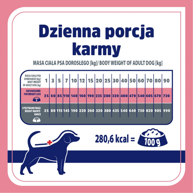 VET RESPONSE Weight balance - dry dog food - 8kg