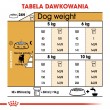 ROYAL CANIN Jack Russell Adult - Dry dog food - 7.5 kg ROYAL CANIN Jack Russell Adult - Dry dog food - 7.5 kg