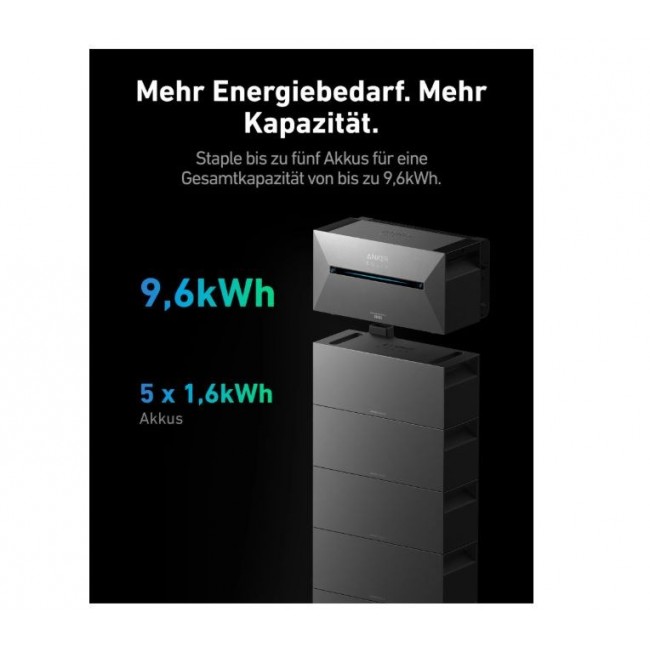 Bateria do Anker Solix Solarbank 2 Pro/ Plus 1600Wh