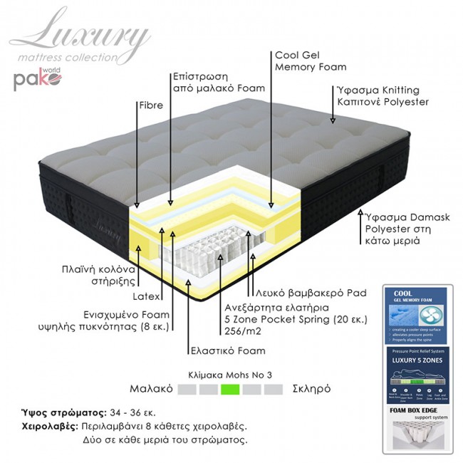 Στρώμα Luxury pakoworld pocket spring+gel memory foam+latex 34-36cm 160x200εκ