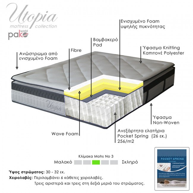 Στρώμα Utopia pakoworld pocket spring με ανώστρωμα 30-32cm 160x200εκ