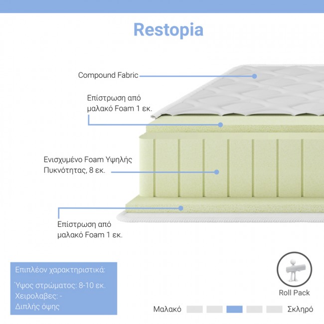 Στρώμα Restopia pakoworld pocket spring roll pack διπλής όψης 8-10cm 140x200εκ