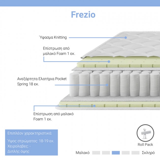 Στρώμα Frezio pakoworld pocket spring roll pack διπλής όψης 18-19cm 90x200εκ