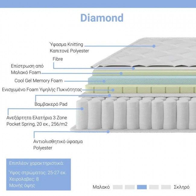 Στρώμα Diamond pakoworld pocket spring+gel memory foam 25-27cm 150x200εκ Στρώμα Diamond pakoworld pocket spring+gel memory foam 25-27cm 150x200εκ