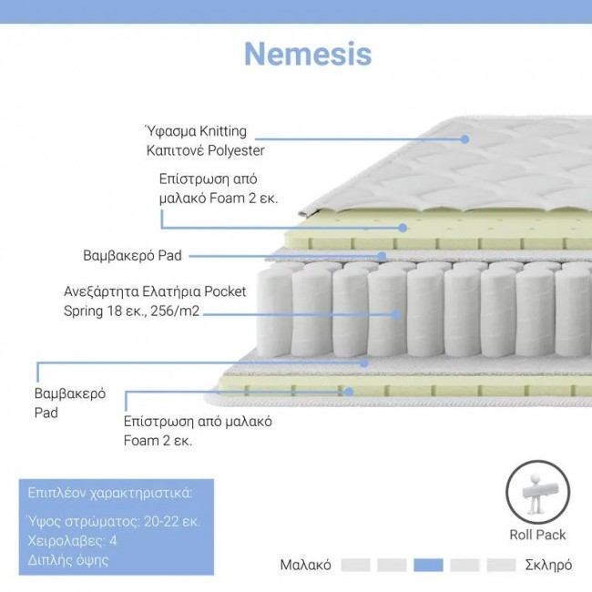 Στρώμα Nemesis pakoworld pocket spring roll pack διπλής όψης aloe vera 20-22cm 90x190εκ